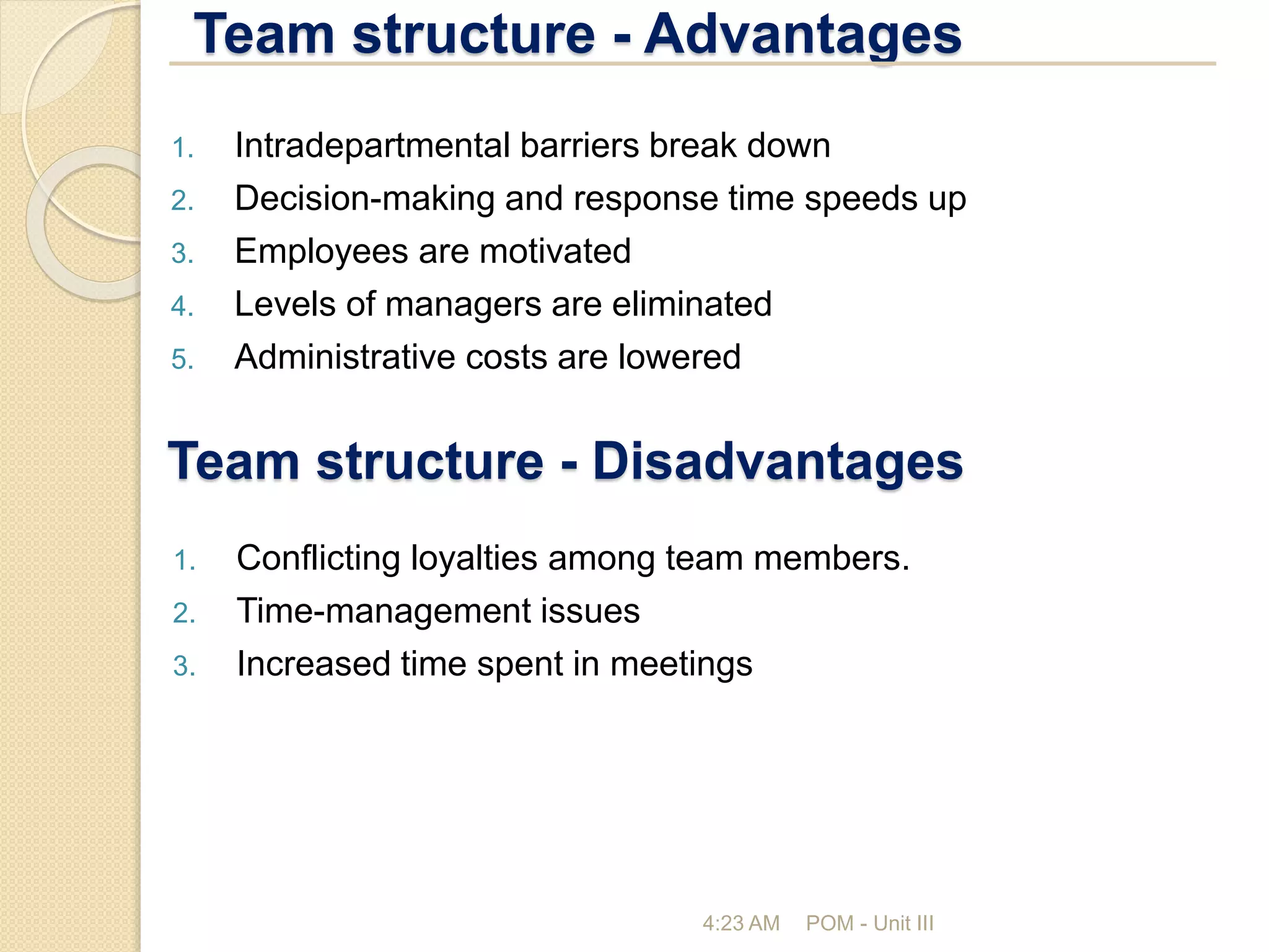 Team structure - Advantages
4:23 AM POM - Unit III
1. Intradepartmental barriers break down
2. Decision-making and response time speeds up
3. Employees are motivated
4. Levels of managers are eliminated
5. Administrative costs are lowered
Team structure - Disadvantages
1. Conflicting loyalties among team members.
2. Time-management issues
3. Increased time spent in meetings
 