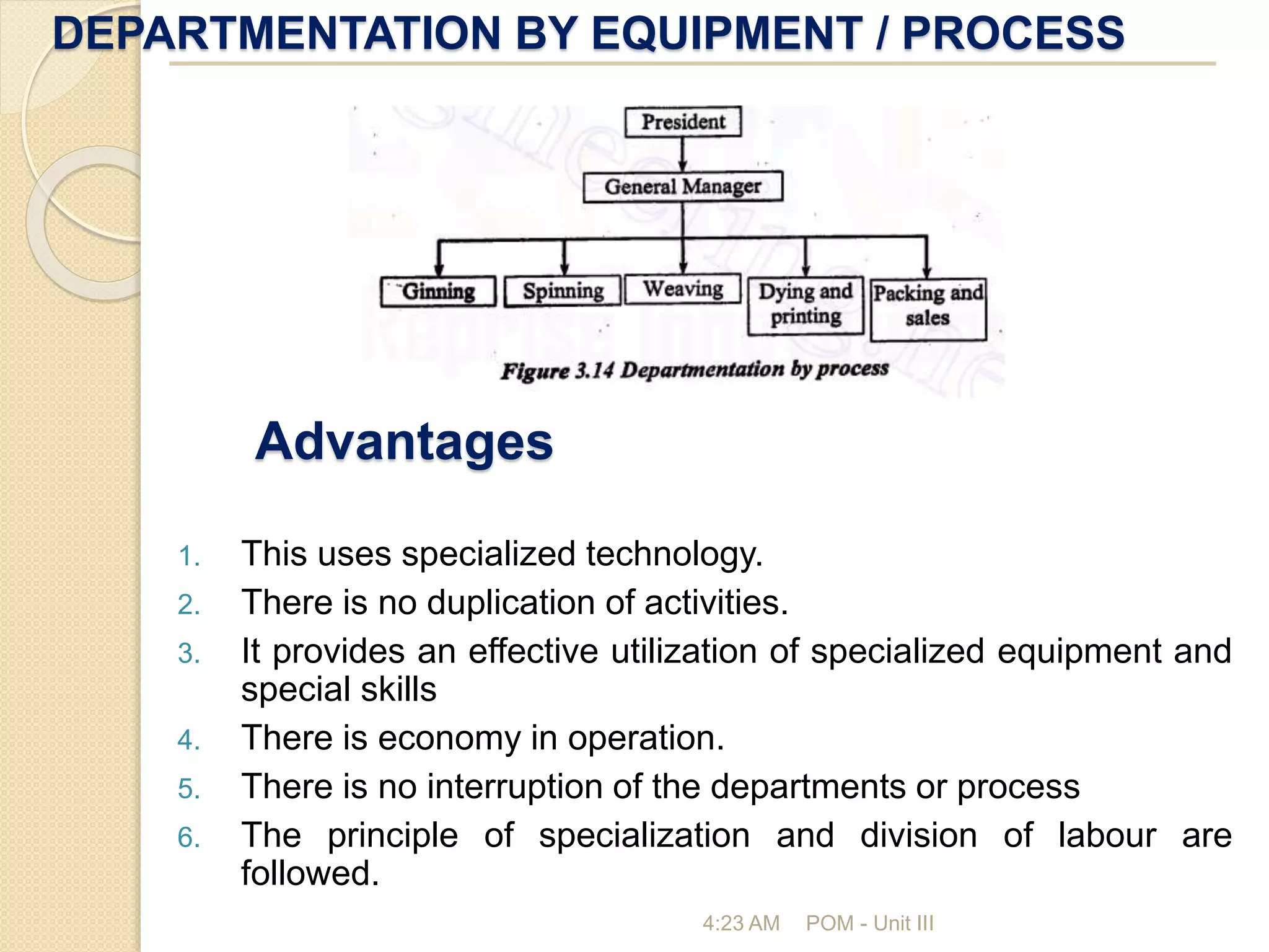 DEPARTMENTATION BY EQUIPMENT / PROCESS
4:23 AM POM - Unit III
Advantages
1. This uses specialized technology.
2. There is no duplication of activities.
3. It provides an effective utilization of specialized equipment and
special skills
4. There is economy in operation.
5. There is no interruption of the departments or process
6. The principle of specialization and division of labour are
followed.
 