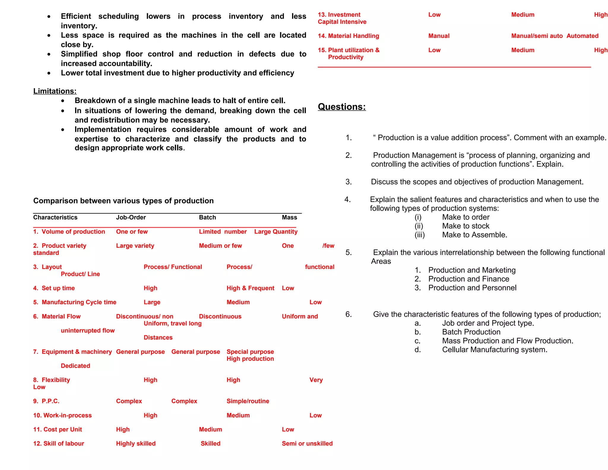 •
•
•
•

Efficient scheduling lowers in process inventory and less
inventory.
Less space is required as the machines in the cell are located
close by.
Simplified shop floor control and reduction in defects due to
increased accountability.
Lower total investment due to higher productivity and efficiency

Limitations:
• Breakdown of a single machine leads to halt of entire cell.
• In situations of lowering the demand, breaking down the cell
and redistribution may be necessary.
• Implementation requires considerable amount of work and
expertise to characterize and classify the products and to
design appropriate work cells.

13. Investment
Capital Intensive

Low

Medium

Highl

14. Material Handling

Manual

Manual/semi auto Automated

15. Plant utilization &
Low
Medium
High
Productivity
________________________________________________________________________________

Questions:
1.
2.

Production Management is “process of planning, organizing and
controlling the activities of production functions”. Explain.

3.

Discuss the scopes and objectives of production Management.

4.

Comparison between various types of production
_______________________________________________________________

“ Production is a value addition process”. Comment with an example.

Explain the salient features and characteristics and when to use the
following types of production systems:
(i)
Make to order
(ii)
Make to stock
(iii)
Make to Assemble.

5.

Explain the various interrelationship between the following functional
Areas
1. Production and Marketing
2. Production and Finance
3. Production and Personnel

6.

Give the characteristic features of the following types of production;
a.
Job order and Project type.
b.
Batch Production
c.
Mass Production and Flow Production.
d.
Cellular Manufacturing system.

Characteristics
Job-Order
Batch
Mass
_____________________________________________________________________________
1. Volume of production
One or few
Limited number Large Quantity
2. Product variety
standard

Large variety

Medium or few

3. Layout
Product/ Line

Process/ Functional

Process/

4. Set up time

High

High & Frequent

5. Manufacturing Cycle time

Large

One

Medium

6. Material Flow

Discontinuous/ non
Discontinuous
Uniform, travel long

/few
functional

Low
Low
Uniform and

uninterrupted flow
Distances
7. Equipment & machinery General purpose

General purpose

Special purpose
High production

Dedicated
8. Flexibility
Low
9. P.P.C.

High
Complex

10. Work-in-process

High
Complex

Very

Simple/routine

High

Medium

Low

11. Cost per Unit

High

Medium

Low

12. Skill of labour

Highly skilled

Skilled

Semi or unskilled

 