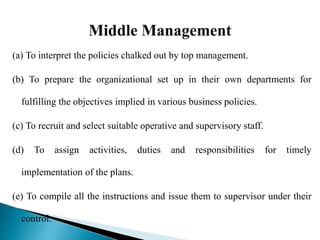 (a) To interpret the policies chalked out by top management.
(b) To prepare the organizational set up in their own departments for
fulfilling the objectives implied in various business policies.
(c) To recruit and select suitable operative and supervisory staff.
(d) To assign activities, duties and responsibilities for timely
implementation of the plans.
(e) To compile all the instructions and issue them to supervisor under their
control.
 