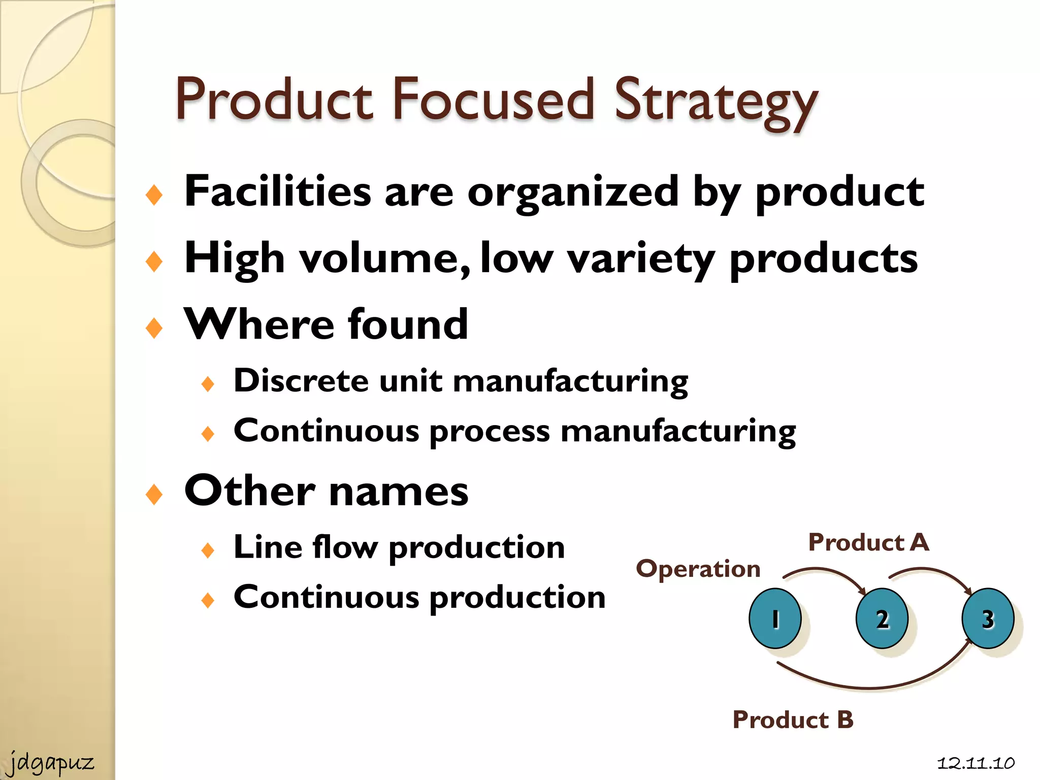 Product Focused Strategy
          Facilities are organized by product
          High volume, low variety products
          Where found
            Discrete unit manufacturing
            Continuous process manufacturing
          Other names
            Line flow production                    Product A
                                    Operation
            Continuous production
                                                1       2           3


                                          Product B
jdgapuz                                                         12.11.10
 