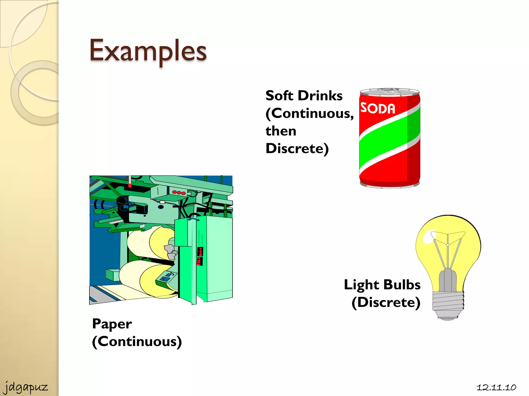 Examples
                             Soft Drinks
                             (Continuous,
                             then
                             Discrete)




                                       Light Bulbs
                                        (Discrete)
                         .
          Paper
          (Continuous)


jdgapuz                                              12.11.10
 