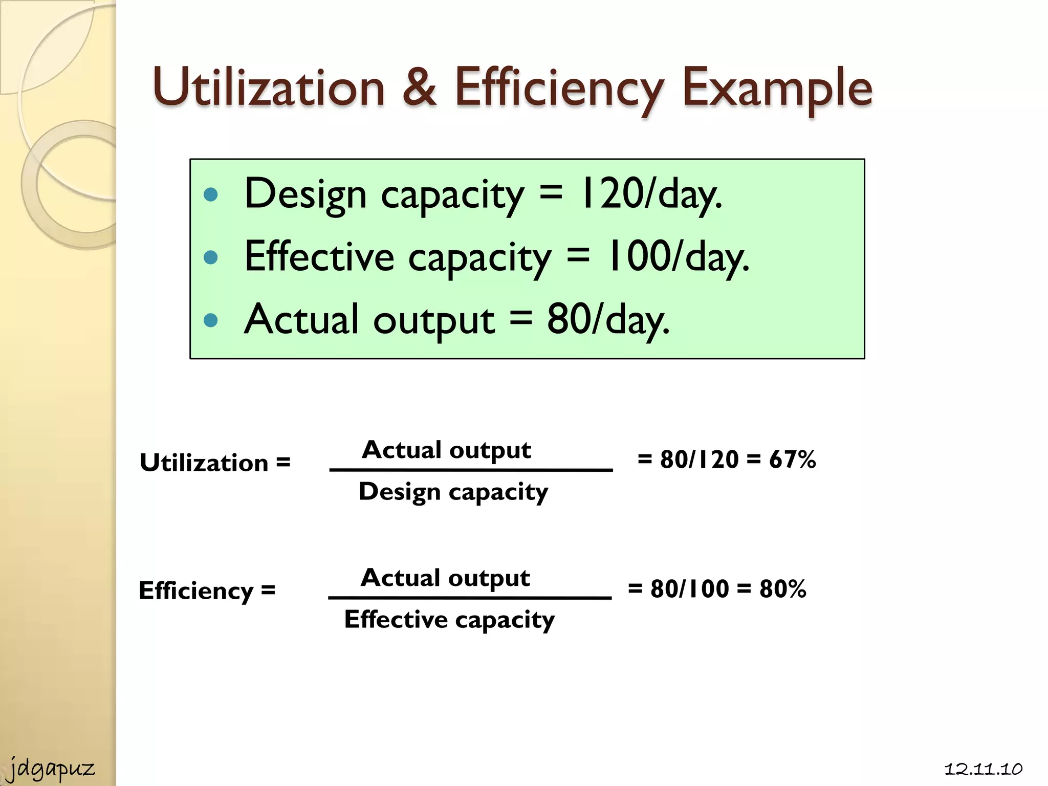 Utilization & Efficiency Example
                Design capacity = 120/day.
                Effective capacity = 100/day.
                Actual output = 80/day.


          Utilization =    Actual output       = 80/120 = 67%
                           Design capacity


          Efficiency =     Actual output       = 80/100 = 80%
                          Effective capacity




jdgapuz                                                         12.11.10
 