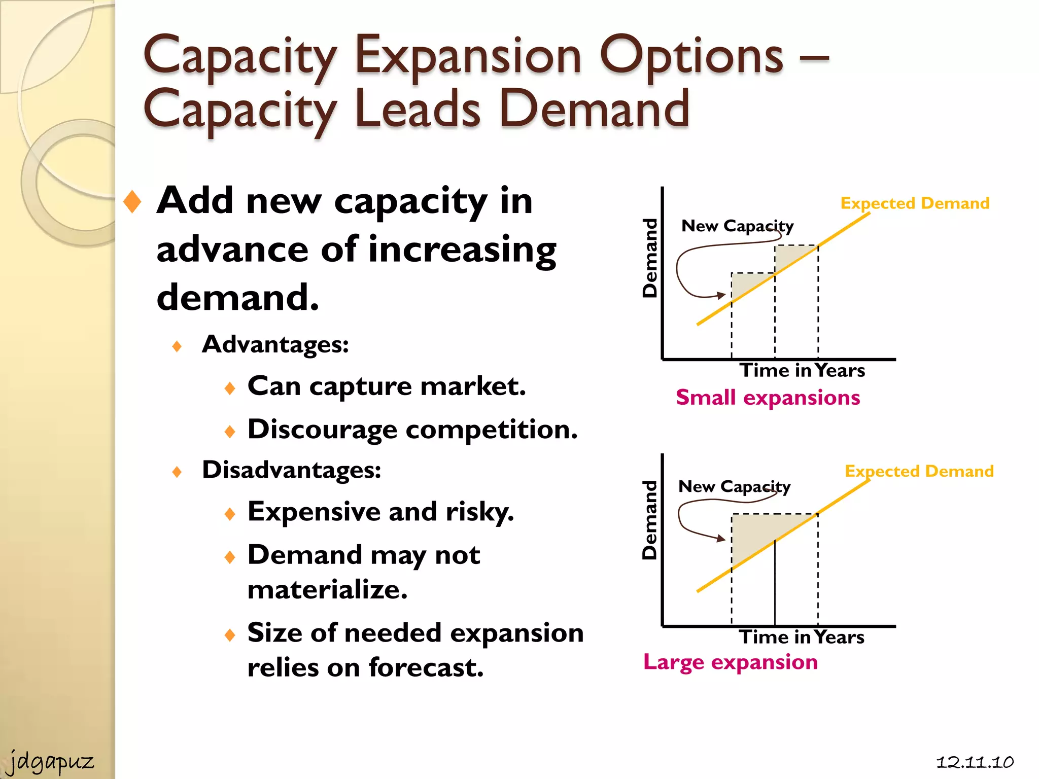Capacity Expansion Options –
          Capacity Leads Demand
          Add new capacity in                      New Capacity
                                                                   Expected Demand




                                          Demand
          advance of increasing
          demand.
            Advantages:
                                                         Time in Years
               Can capture market.                 Small expansions
               Discourage competition.
            Disadvantages:                                         Expected Demand
                                                   New Capacity




                                          Demand
               Expensive and risky.
               Demand may not
               materialize.
               Size of needed expansion                  Time in Years
               relies on forecast.         Large expansion



jdgapuz                                                                     12.11.10
 