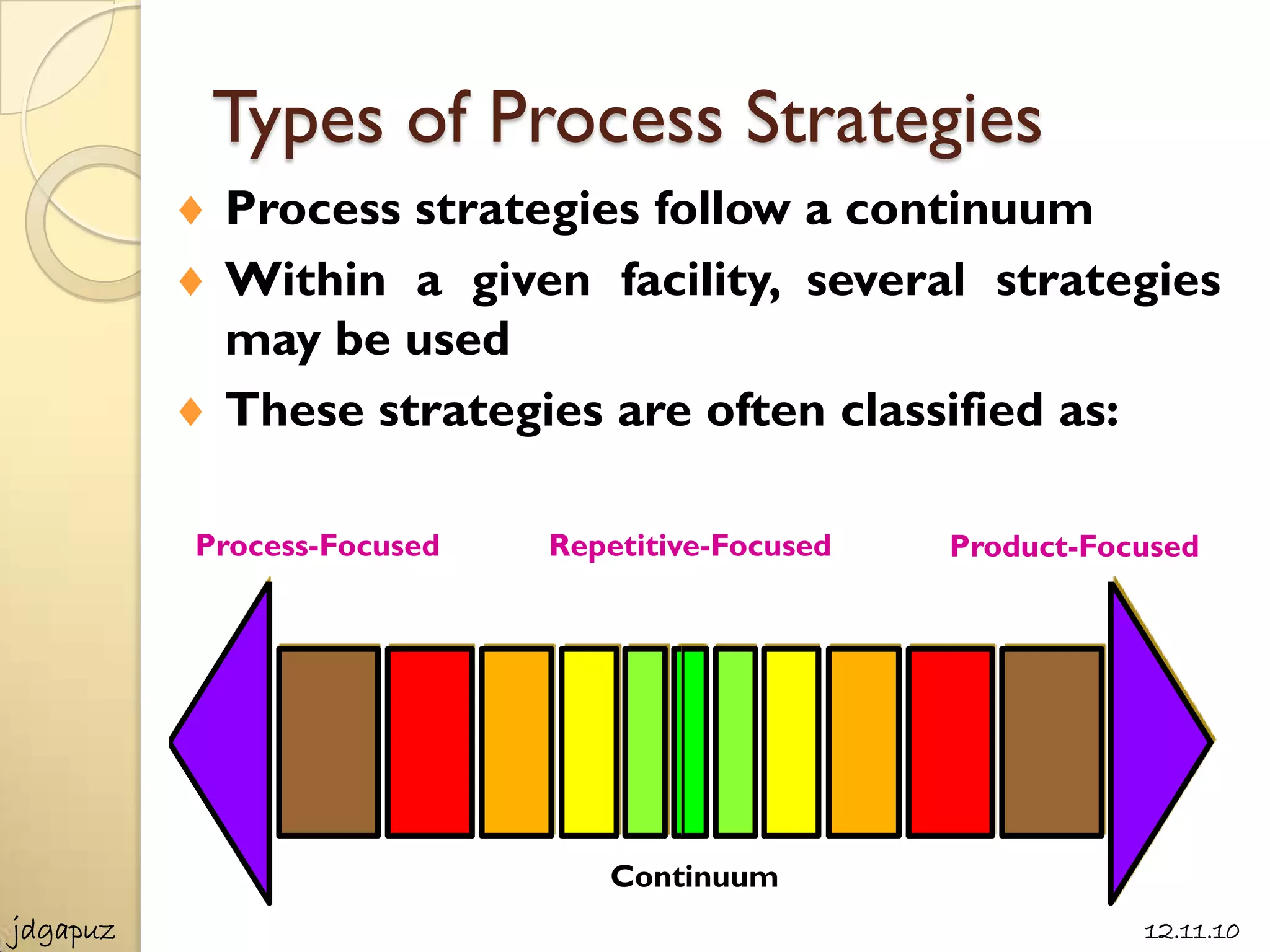 Types of Process Strategies
           Process strategies follow a continuum
           Within a given facility, several strategies
           may be used
           These strategies are often classified as:

          Process-Focused   Repetitive-Focused   Product-Focused




                               Continuum
jdgapuz                                                     12.11.10
 