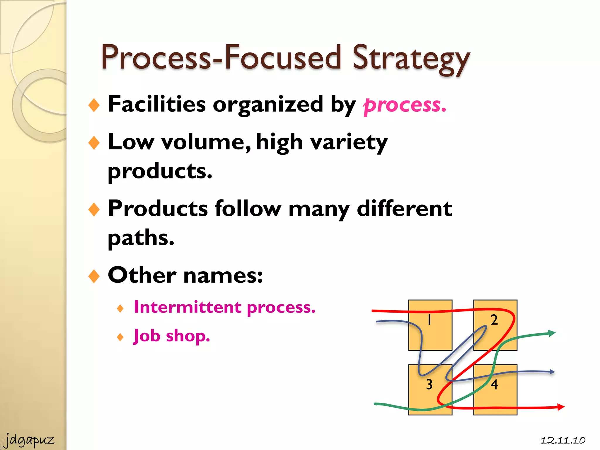 Process-Focused Strategy
          Facilities organized by process.
          Low volume, high variety
          products.
          Products follow many different
          paths.
          Other names:
            Intermittent process.
                                       1     2
            Job shop.

                                       3     4


jdgapuz                                          12.11.10
 