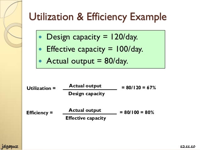 process strategies and capacity planning