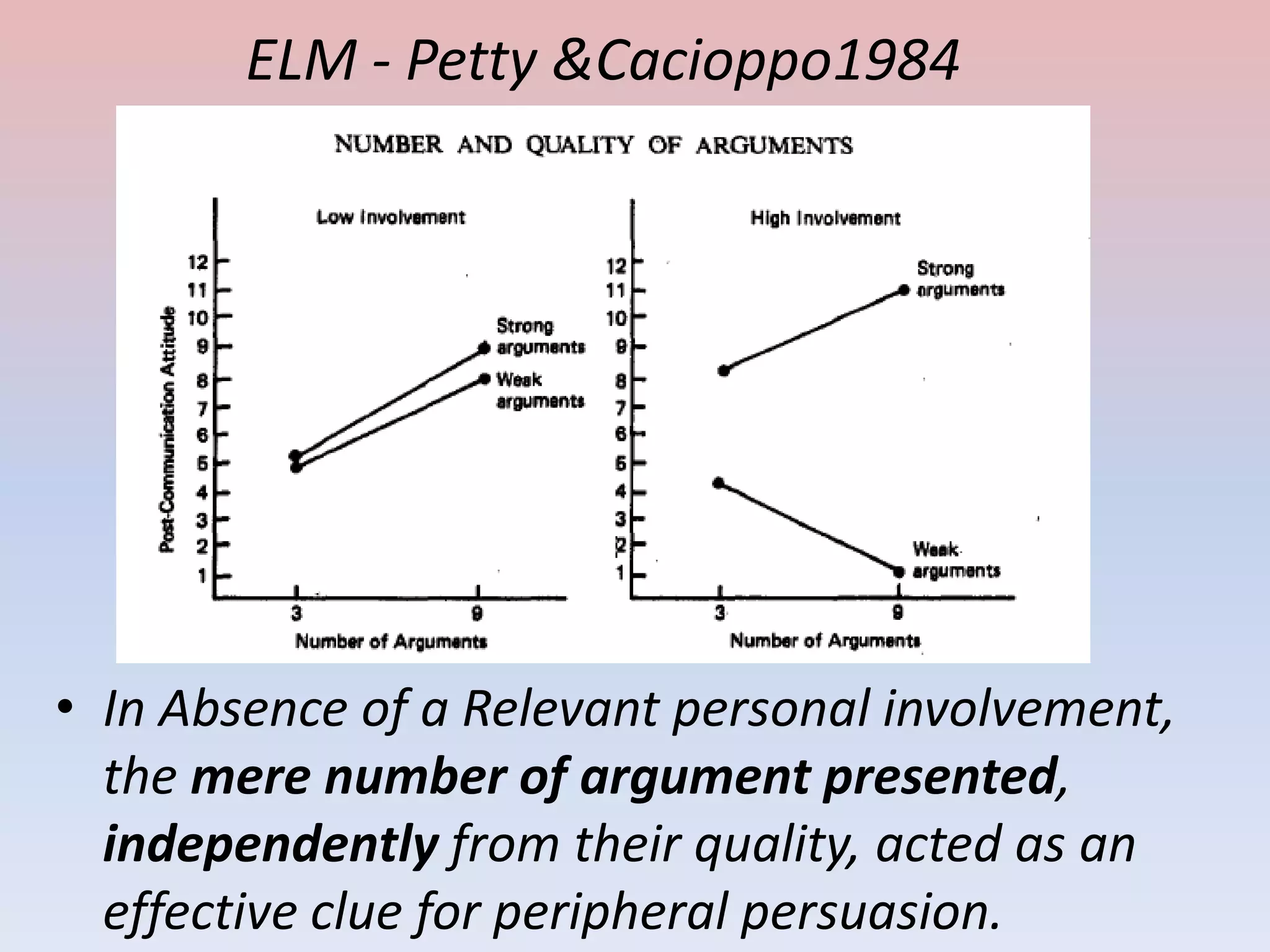 ELM - Petty &Cacioppo1984




• In Absence of a Relevant personal involvement,
  the mere number of argument presented,
  independently from their quality, acted as an
  effective clue for peripheral persuasion.
 