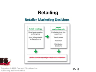 Retailing Principles Retailing & Wholesaling (Principle Of Marketing) PMK1013 | PPTX