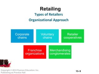Retailing Principles Retailing & Wholesaling (Principle Of Marketing) PMK1013 | PPTX