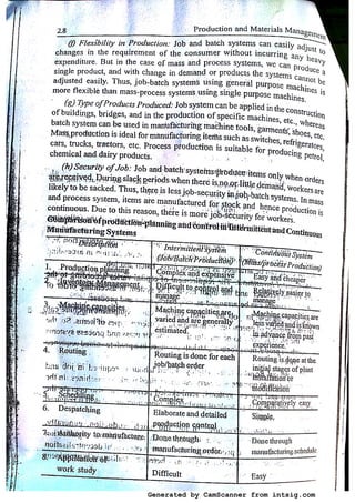 Generated by CamScanner from intsig.com