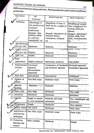 Generated by CamScanner from intsig.com