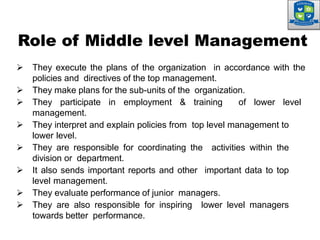  They execute the plans of the organization in accordance with the
policies and directives of the top management.
 They make plans for the sub-units of the organization.
 They participate in employment & training of lower level
management.
 They interpret and explain policies from top level management to
lower level.
 They are responsible for coordinating the activities within the
division or department.
 It also sends important reports and other important data to top
level management.
 They evaluate performance of junior managers.
 They are also responsible for inspiring lower level managers
towards better performance.
Role of Middle level Management
 