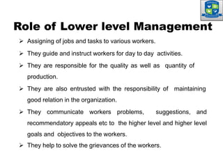  Assigning of jobs and tasks to various workers.
 They guide and instruct workers for day to day activities.
 They are responsible for the quality as well as quantity of
production.
 They are also entrusted with the responsibility of maintaining
good relation in the organization.
 They communicate workers problems, suggestions, and
recommendatory appeals etc to the higher level and higher level
goals and objectives to the workers.
 They help to solve the grievances of the workers.
Role of Lower level Management
 