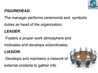 FIGUREHEAD:
The manager performs ceremonial and symbolic
duties as head of the organization;
LEADER:
Fosters a proper work atmosphere and
motivates and develops subordinates;
LIASION:
Develops and maintains a network of
external contacts to gather info
 