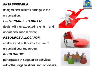 ENTREPRENEUR:
designs and initiates change in the
organization;
DISTURBANCE HANDLER:
deals with unexpected events and
operational breakdowns;
RESOURCE ALLOCATOR:
controls and authorizes the use of
organizational resources;
NEGOTIATOR:
participates in negotiation activities
with other organizations and individuals.
 