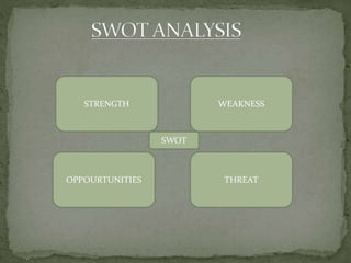 STRENGTH
OPPOURTUNITIES THREAT
WEAKNESS
SWOT
 