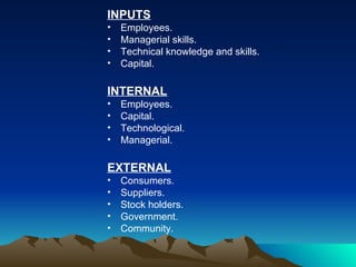 INPUTS Employees. Managerial skills. Technical knowledge and skills. Capital. INTERNAL Employees. Capital. Technological. Managerial. EXTERNAL Consumers. Suppliers. Stock holders. Government. Community.  
