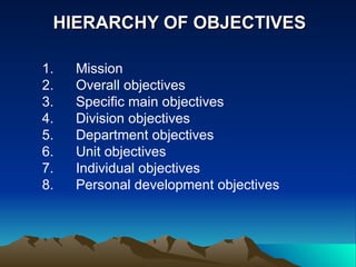 HIERARCHY OF OBJECTIVES Mission Overall objectives  Specific main objectives Division objectives Department objectives Unit objectives Individual objectives Personal development objectives 