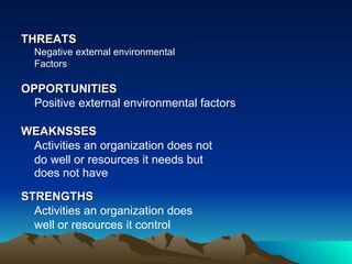 THREATS Negative external environmental Factors OPPORTUNITIES Positive external environmental factors WEAKNSSES Activities an organization does not do well or resources it needs but  does not have   STRENGTHS Activities an organization does well or resources it control  