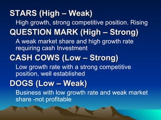 STARS (High – Weak) High growth, strong competitive position. Rising QUESTION MARK (High – Strong) A weak market share and high growth rate requiring cash Investment  CASH COWS (Low – Strong) Low growth rate with a strong competitive position, well established DOGS (Low – Weak) Business with low growth rate and weak market share -not profitable 