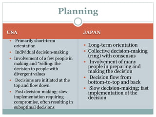 USA JAPAN
 Primarily short-term
orientation
 Individual decision-making
 Involvement of a few people in
making and “selling: the
decision to people with
divergent values
 Decisions are initiated at the
top and flow down
 Fast decision-making; slow
implementation requiring
compromise, often resulting in
suboptimal decisions
 Long-term orientation
 Collective decision-making
(ring) with consensus
 Involvement of many
people in preparing and
making the decision
 Decision flow from
bottom-to-top and back
 Slow decision-making; fast
implementation of the
decision
Planning
 