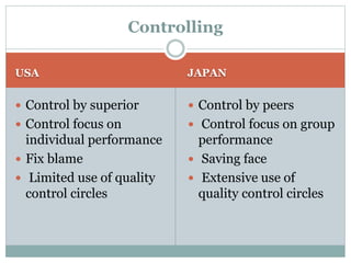 USA JAPAN
 Control by superior
 Control focus on
individual performance
 Fix blame
 Limited use of quality
control circles
 Control by peers
 Control focus on group
performance
 Saving face
 Extensive use of
quality control circles
Controlling
 