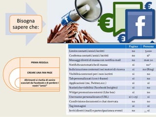 PRIMAREGOLA:
CREAREUNAFANPAGE
Altrimentisirischiadivenire
scacciatidaFacebook ediperderei
nostri“amici”
Bisogna
sapereche:
16
 