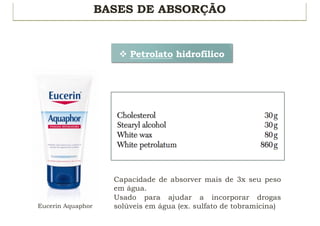 BASES DE ABSORÇÃO
v Petrolato hidrofílico
Eucerin Aquaphor
Capacidade de absorver mais de 3x seu peso
em água.
Usado para ajudar a incorporar drogas
solúveis em água (ex. sulfato de tobramicina)
 