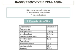 BASES REMOVÍVEIS PELA ÁGUA
São emulsões óleo/água
ü facilmente removíveis
ü não oclusivas
v Pomada hidrofílica
 