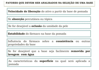 27
FATORES QUE DEVEM SER ANALISADOS NA SELEÇÃO DE UMA BASE
Velocidade de liberação do ativo a partir da base de pomada
Se absorção percutânea ou tópica
Se for desejável a oclusão da umidade da pele
Estabilidade do fármaco na base da pomada
Influência do fármaco sobre a consistência ou outras
propriedades da base
Se for desejável que a base seja facilmente removida por
lavagem com água
As características da superfície na qual será aplicada a
pomada
 