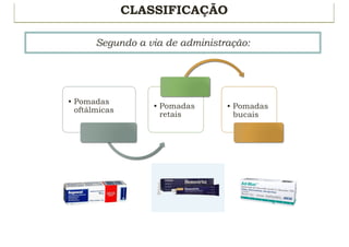 CLASSIFICAÇÃO
Segundo a via de administração:
• Pomadas
oftálmicas • Pomadas
retais
• Pomadas
bucais
 