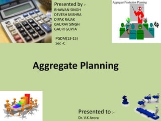 Presented by :BHAWAN SINGH
DEVESH MISHRA
DIPAK RAJAK
GAURAV SINGH
GAURI GUPTA

PGDM(13-15)
Sec -C

Aggregate Planning

1/31/2014

Presented to :Dr. V.K Arora

 