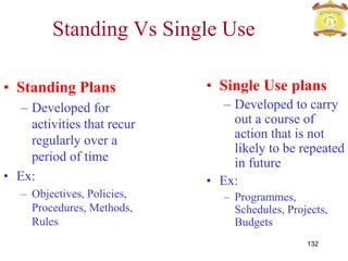 132
Standing Vs Single Use
• Standing Plans
– Developed for
activities that recur
regularly over a
period of time
• Ex:
– Objectives, Policies,
Procedures, Methods,
Rules
• Single Use plans
– Developed to carry
out a course of
action that is not
likely to be repeated
in future
• Ex:
– Programmes,
Schedules, Projects,
Budgets
 