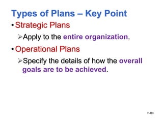 Types of Plans – Key Point
•Strategic Plans
Apply to the entire organization.
•Operational Plans
Specify the details of how the overall
goals are to be achieved.
7–133
 