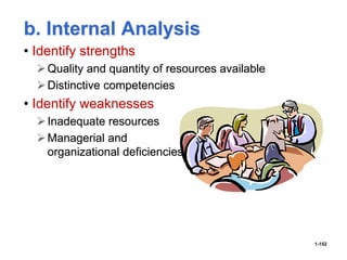 1-152
b. Internal Analysis
• Identify strengths
Quality and quantity of resources available
Distinctive competencies
• Identify weaknesses
Inadequate resources
Managerial and
organizational deficiencies
 