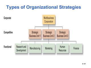 8–157
Types of Organizational Strategies
 