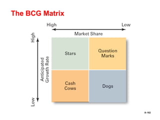 8–162
The BCG Matrix
 