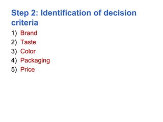 Step 2: Identification of decision
criteria
1) Brand
2) Taste
3) Color
4) Packaging
5) Price
 