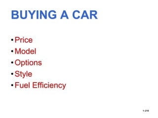 BUYING A CAR
•Price
•Model
•Options
•Style
•Fuel Efficiency
1–210
 