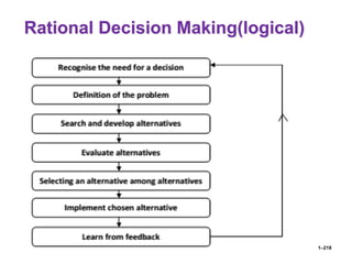 Rational Decision Making(logical)
1–218
 