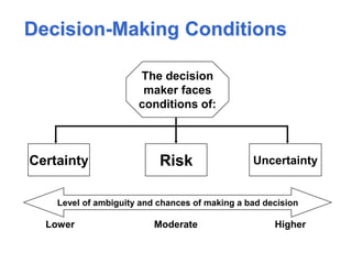 Decision-Making Conditions
Certainty Risk Uncertainty
Level of ambiguity and chances of making a bad decision
Lower Moderate Higher
The decision
maker faces
conditions of:
 