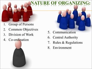 NATURE OF ORGANIZING:
1. Group of Persons
2. Common Objectives
3. Division of Work
4. Co-ordination
5. Communication
6. Central Authority
7. Rules & Regulations
8. Environment
 