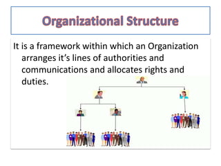 It is a framework within which an Organization
arranges it’s lines of authorities and
communications and allocates rights and
duties.
 
