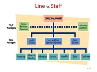 Line VS Staff
1–260
 