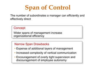 Span of Control
Narrow Span Drawbacks
• Expense of additional layers of management
• Increased complexity of vertical communication
• Encouragement of overly tight supervision and
discouragement of employee autonomy
Concept
Wider spans of management increase
organizational efficiency
The number of subordinates a manager can efficiently and
effectively direct
 