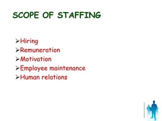 SCOPE OF STAFFING
Hiring
Remuneration
Motivation
Employee maintenance
Human relations
 