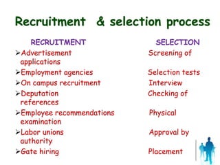 Recruitment & selection process
RECRUITMENT SELECTION
Advertisement Screening of
applications
Employment agencies Selection tests
On campus recruitment Interview
Deputation Checking of
references
Employee recommendations Physical
examination
Labor unions Approval by
authority
Gate hiring Placement
 