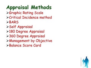 Appraisal Methods
Graphic Rating Scale
Critical Incidence method
BARS
Self Appraisal
180 Degree Appraisal
360 Degree Appraisal
Management by Objective
Balance Score Card
 
