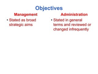 Objectives
Management
• Stated as broad
strategic aims
Administration
• Stated in general
terms and reviewed or
changed infrequently
 